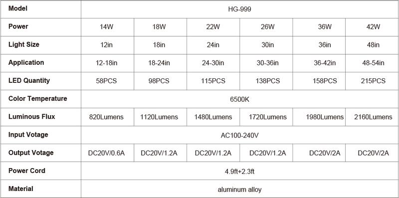 hygger Auto On Off LED Aquarium Light, Full Spectrum Fish Tank Light with LCD Monitor, 24/7 Lighting Cycle, 7 Colors, Adjustable Timer, IP68 Waterproof, 3 Modes for Freshwater Planted Tank