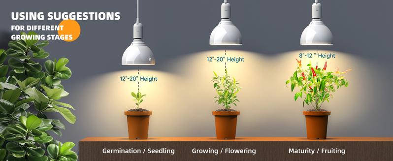 Barrina LED Hanging Grow Light Bulb, 50W (2 x 25W) Full Spectrum, with 16.4FT Power Cord, 2-Head