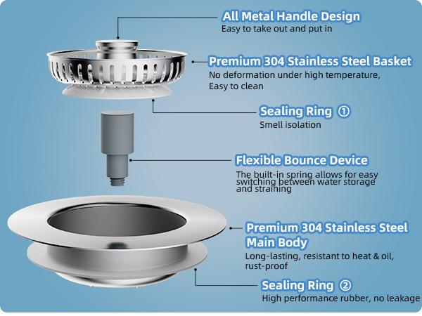 Upgraded 3in1 Kitchen Sink Drain Strainer & Sink Stopper, Stainless Steel Kitchen Drain Plug & Sink Installation Parts with Anti-Clogging Basket, Fit US Standard 3-1/2'' Sink Drain Hole, Silver