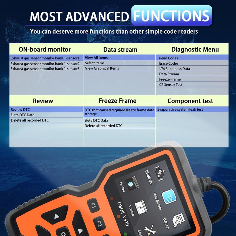 Car OBD2 Scanner Diagnostic Tool, Car Voltage Tester Engine Fault Code Scanner, Charging Tester Diagnostic Tool for OBDII-V519, Gifts, Repair, Digital Automotive Battery Relay Tester, OBD Port, Car Circuit Tester, Car Scanner Fixed