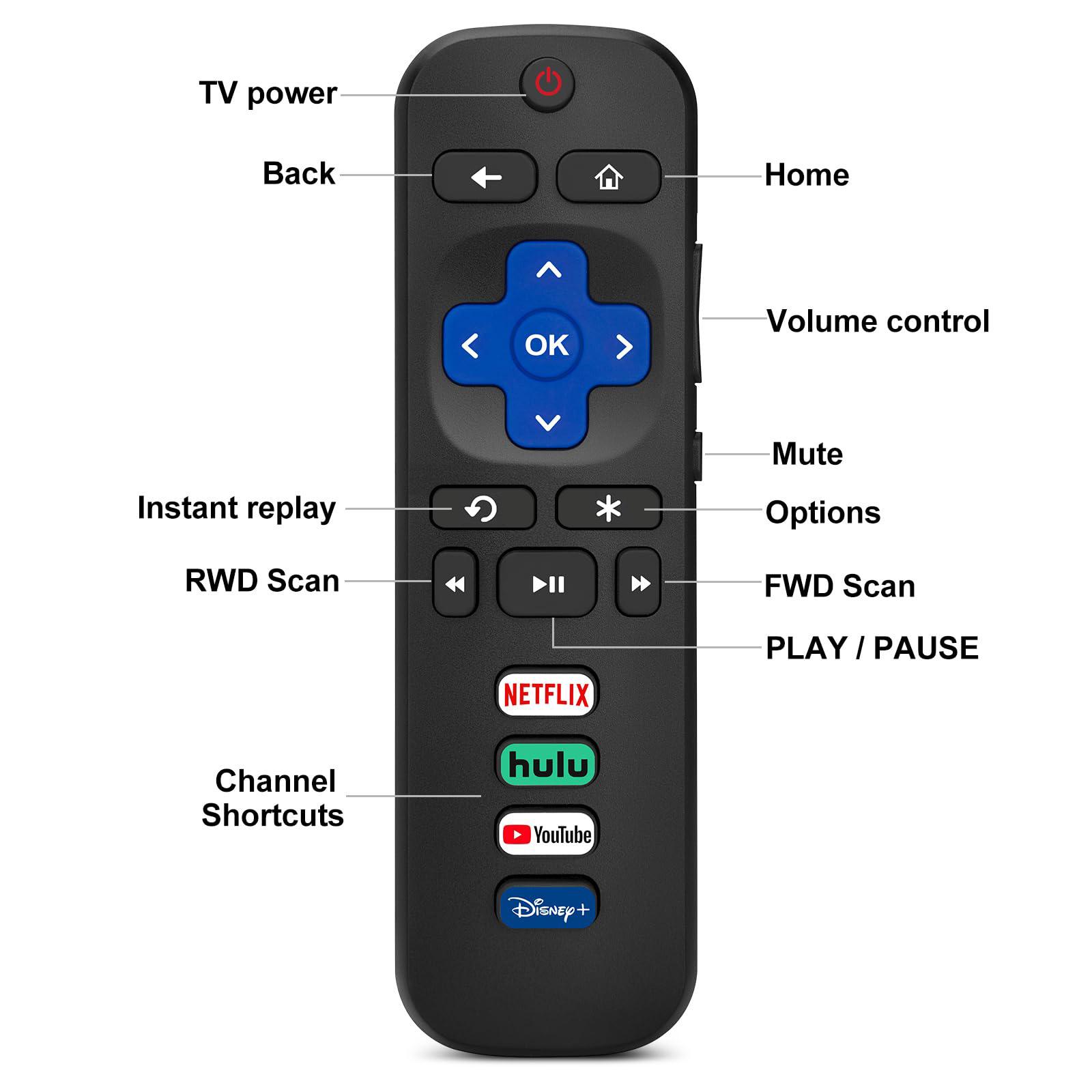 Replacement Remote Control Only for Roku TV, Compatible for TCL Roku/Hisense Roku/Sharp/Philips/Onn Roku (Not for Roku Stick and Box)