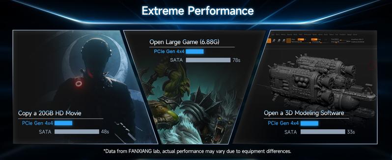 FANXIANG S660 1TB PCIe 4.0 NVMe M.2 SSD for PS5/Gaming Consoles/PC, Internal Solid State Drive with Heatsink, Read Speeds Up to 5000MB/s