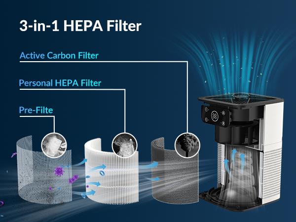 Air Purifier for Home: Aromatherapy & 3-in-1 Filtration PureBreath Haven with Compact H13 HEPA Filter, White, 1 Pack