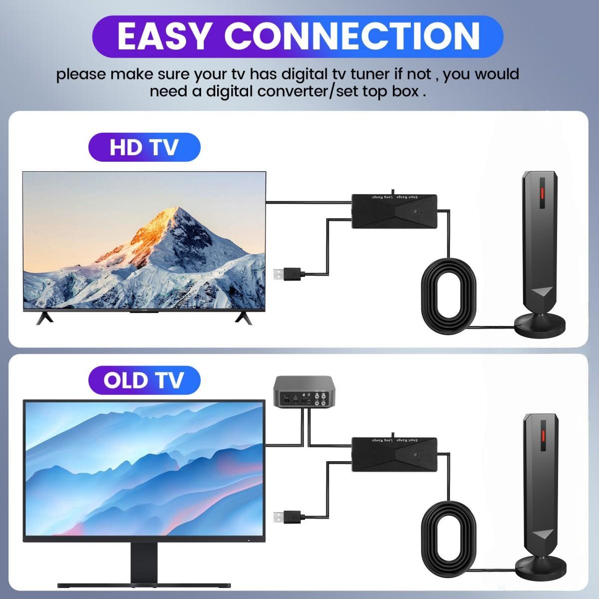 Smart Indoor TV Antenna 2026, Digital 360° Long Range 4K HD, Compatible with 1080P Tvs, Easy Installation, Includes 5m Cable