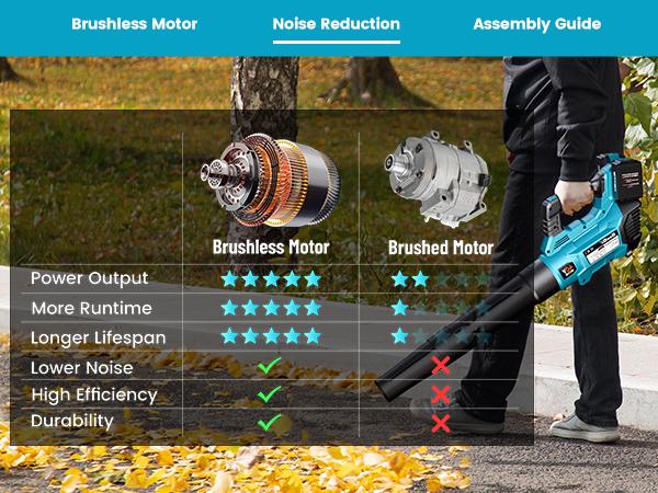 Seesii 40V Cordless Electric Leaf Blower/Snow Blower Cordless, 680CFM/210MPH Brushless Motor with 2 * 5200 mAh Batteries and 2*Chargers, Variable Speed Control & Turbo Button, Electric Blower for Lawn Care/Debris/Dust Seesii 40V Cordless Electric Leaf Blower/Snow Blower Cordless, 680CFM/210MPH Brushless Motor with 2 * 5200 mAh Batteries and 2*Chargers, Variable Speed Control & Turbo Button, Electric Blower for Lawn Care/Debris/Dust