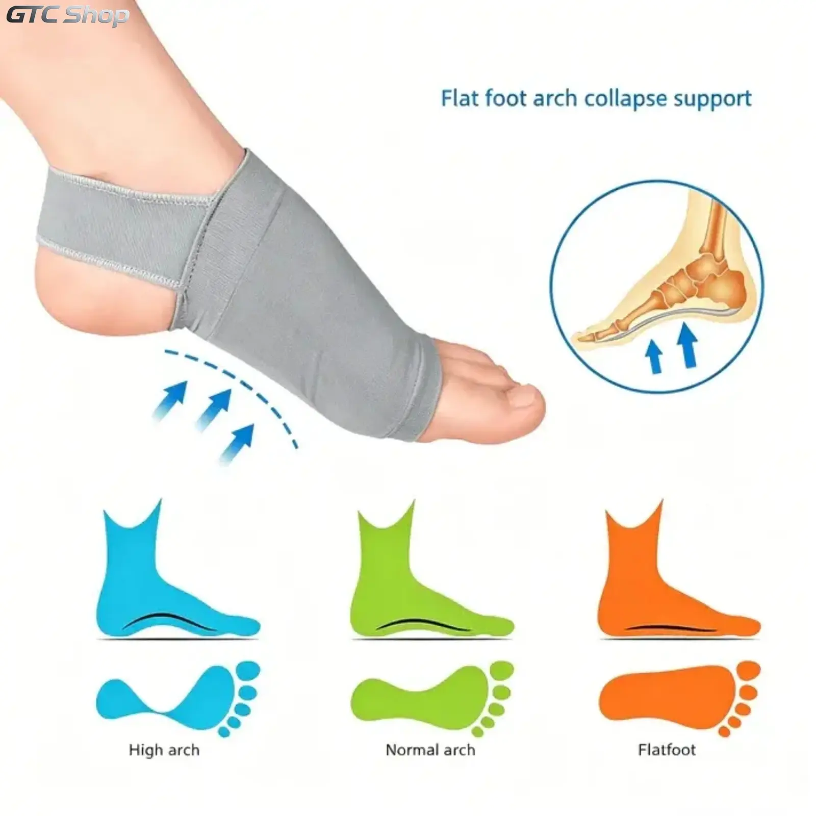 Arch Support Sleeves for Flat Feet, Compression Arch Brace Bands for Plantar Fasciitis Relief, Cushioned Foot Supports to Ease Heel Spurs, Foot Fatigue & Arch Pain, Unisex Foot Care Accessories for Men & Women