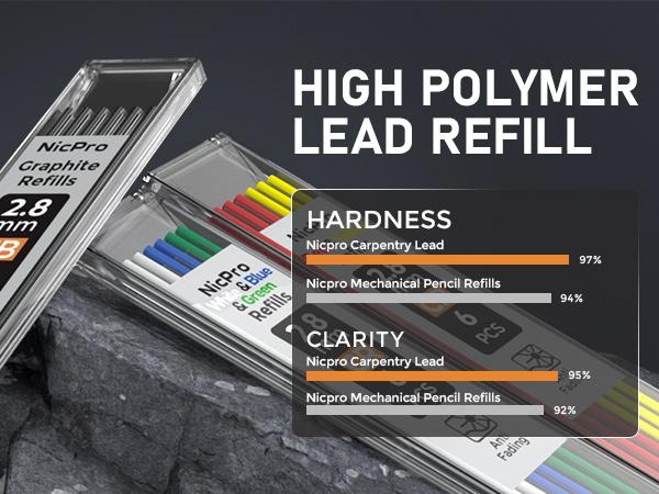 Nicpro 5 Pack Mechanical Carpenter Pencil Set with Sharpener & Finger Grip, Mechanical Woodworking Pencils with 41 Refills, Deep Hole Marker Heavy Duty Construction Pencils for Architect- with Case