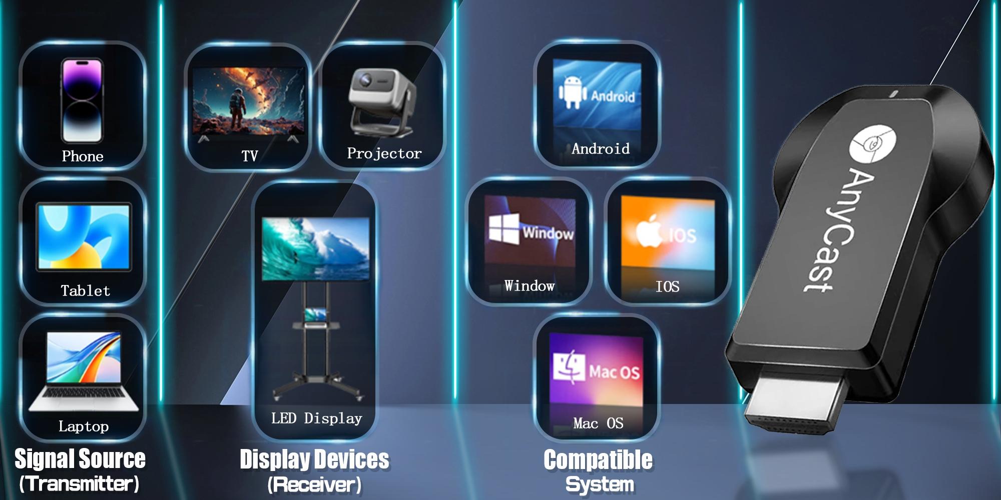 Wireless HDMI Display Adapter,2.4G WiFi Screen Cast Mirroring,Media Streaming Dongle Receiver for Phone/PC/Tablet to TV Box/Projector/PC