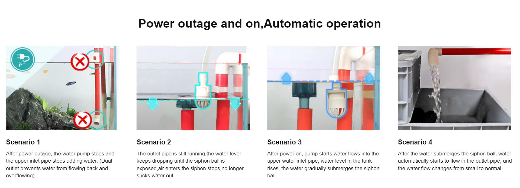 hygger Aquarium Fish Waste Collector, Aquarium Filter Accessory, External Hanging DIY Aquarium  Pipe Filter with Fish Impurity Separator Collection Box, Fish Tank Siphon Filtration System