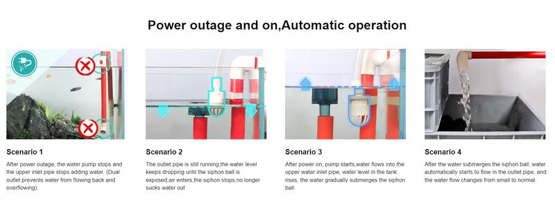 hygger Aquarium Fish Waste Collector, Aquarium Filter Accessory, External Hanging DIY Aquarium  Pipe Filter with Fish Impurity Separator Collection Box, Fish Tank Siphon Filtration System