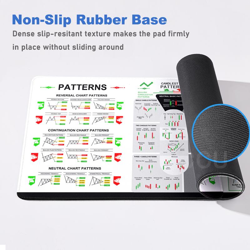 "Viral Trading Chart Mouse Pad | Stock Market Analysis Desk Mat | Oversized Non-Slip | Finance-Core Vibe | Smooth Surface | 2026 Trendy Setup #FYP #DeskGoals #TradingChartVibes"