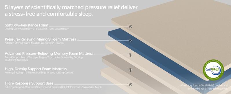 Valentine's Day Gift for Couples 10‘’12‘’14 Inch Space-Saving Mattress 6-Layer Therapeutic Foam Twin Size Cooling Gel Support for Back Comfort Medium Firm Feel CertiPUR-US Bed in a Box for a Romantic Night’s Sleep