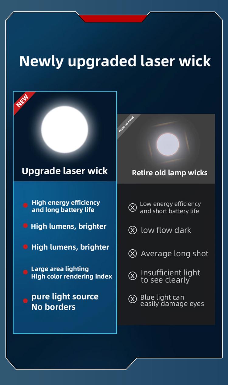 Rechargeable Flashlights High Lumens, 7Mode Flashlights Rechargeable, Super Bright Flashlight, Adjustable Tactical Flash Light, High Powered Flash Light, LED Flashlight for Emergency Home