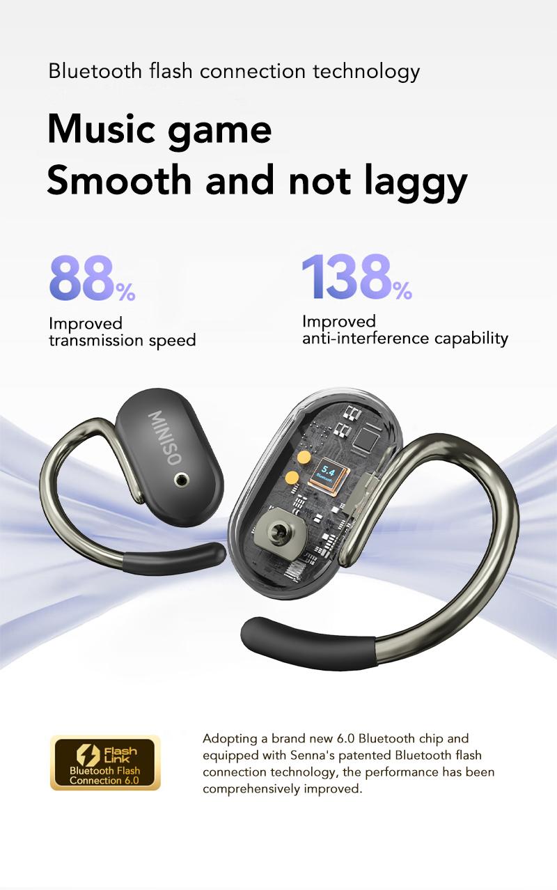 MINISO X68 Open Ear Bluetooth 5.4 Headphones, True Wireless Over Ear Headsets, 38Hrs Long Battery Playtime for Music Work Earphones Audio Electronic