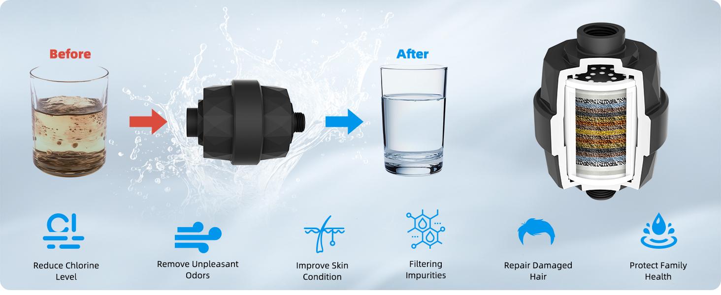 Hibbent Upgraded 5-spray 13'' Dual Filtered Rainfall Shower Head Combo, High Pressure 10-setting Handheld Shower Head with 12'' Adjustable Extension Arm, 20 Stage Shower Filter, 71'' Hose, Matte Black