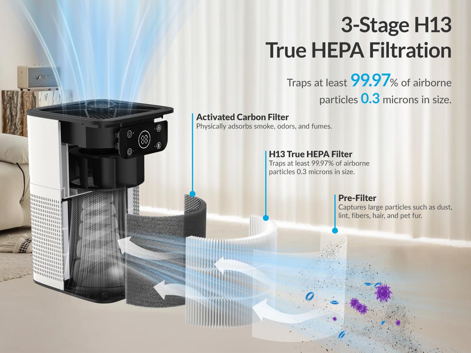 Compact Home Air Purifier with Aromatherapy, 3-in-1 Filtration System, H13 HEPA Filter for Dander Pollen Odor, Office Living Room Bedroom Kitchen, White, 2 Pack Fathersdaygift Household Appliances air purifier home Compact Home Air Purifier with Aromatherapy, 3-in-1 Filtration System, H13 HEPA Filter for Dander Pollen Odor, Office Living Room Bedroom Kitchen, White, 2 Pack Fathersdaygift Household Appliances air purifier home