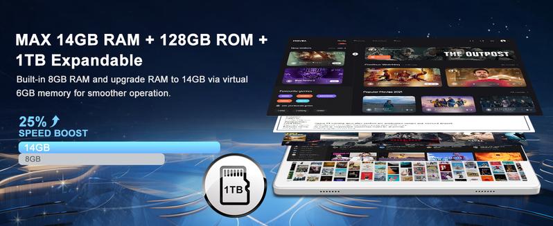 2025 Newest Android 14 Tablet, 10 inch Tablet with 128GB Storage 1TB Expandable 14GB RAM, Dual 4G Cellular Tablet with keyboard Support 5G WiFi/Bluetooth 5.0 Octa-Core Processor, FHD IPS Screen, Tablet with Sim Card Slot,Smartphone Cellphone springtok