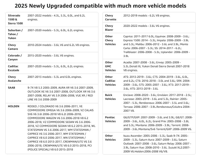AFM Disabler Active Fuel Management Delete Disabler AFM/DFM Disabler Compatible with V6 & V8 GM Motors AFM Disabler 5.3 Silverado 2007-2022 (Chevy GMC Sierra GMC Yukon Cadillac Escalade etc)4.3L 5.3L 6.0L 6.2L AFM Disabler Active Fuel Management Delete Disabler AFM/DFM Disabler Compatible with V6 & V8 GM Motors AFM Disabler 5.3 Silverado 2007-2022 (Chevy GMC Sierra GMC Yukon Cadillac Escalade etc)4.3L 5.3L 6.0L 6.2L