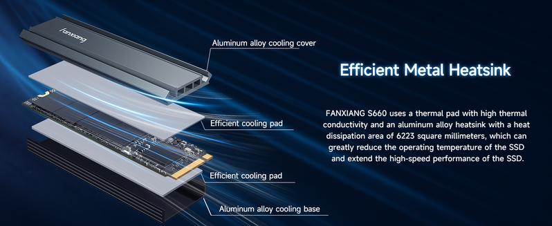 FANXIANG S660 1TB PCIe 4.0 NVMe M.2 SSD for PS5/Gaming Consoles/PC, Internal Solid State Drive with Heatsink, Read Speeds Up to 5000MB/s