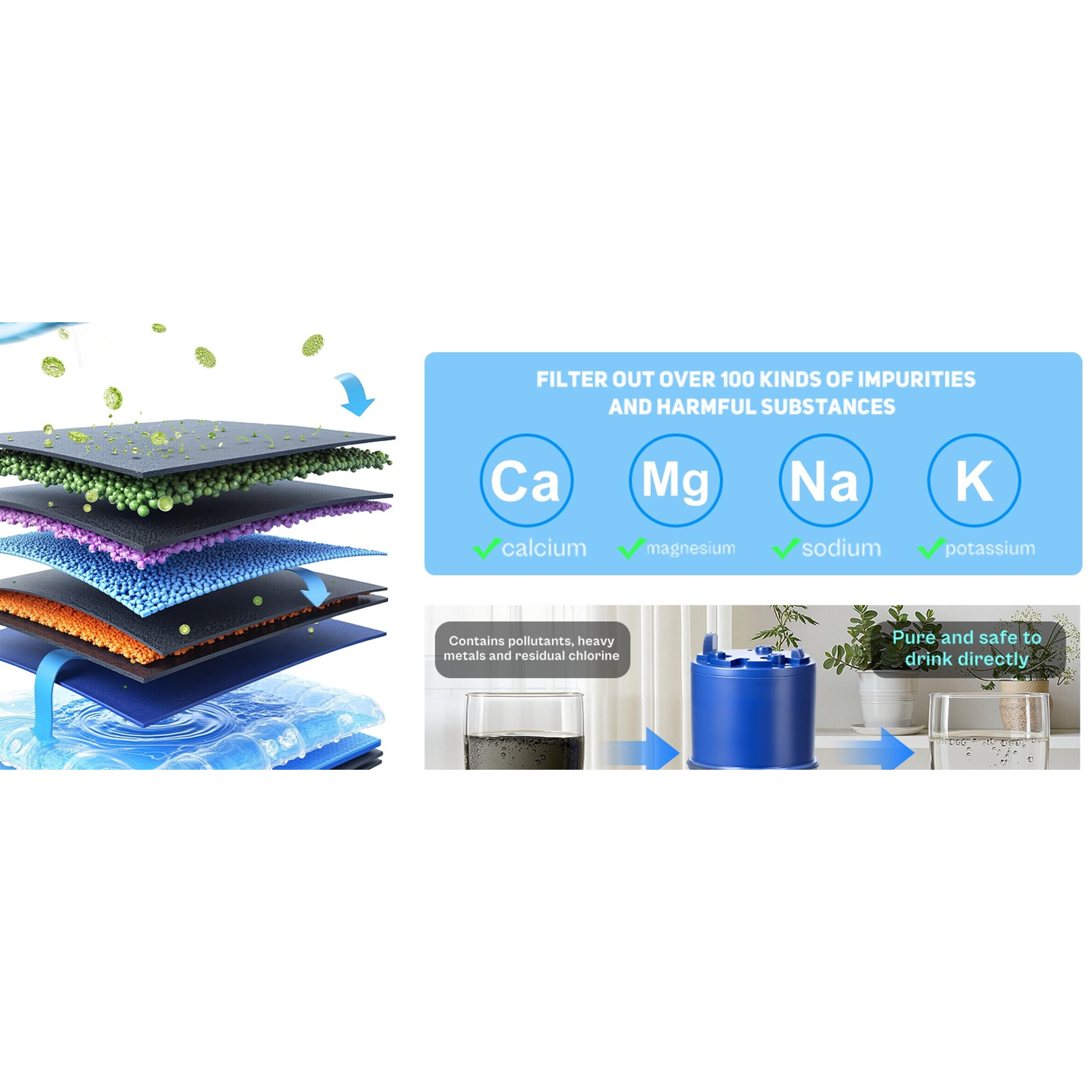 Blue Faucet Water Filter Replacement for Pur and PUR PLUS Mounted Water Filter System RF-9999 RF-3375 FM-2500V FM-3700 FM-3400B etc Ensure Clean Tap Water 6 Pack Blue Faucet Water Filter Replacement for Pur and PUR PLUS Mounted Water Filter System RF-9999 RF-3375 FM-2500V FM-3700 FM-3400B etc Ensure Clean Tap Water 6 Pack