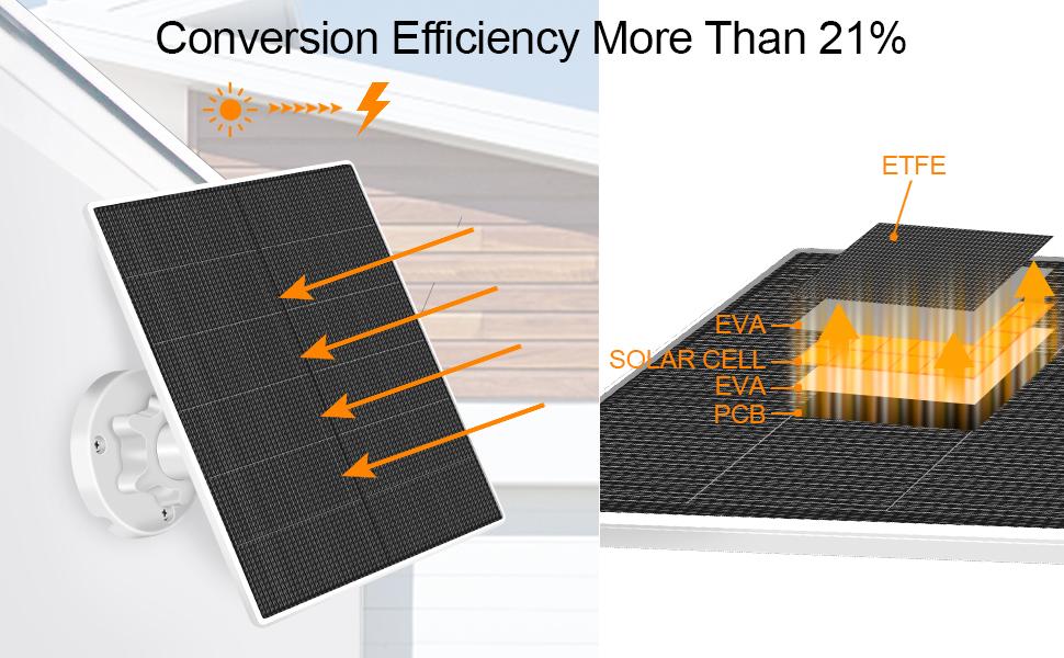 BORNERWHITE 2 Pack Solar Panel for Security Camera, 5W USB Solar Panel Compatible with Rechargeable Battery Camera with Micro USB or USB-C Port,Camera Solar Panel with IP65 Waterproof, 360° Adjustable Bracket, 9.8ft Cable