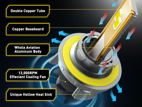 AUXITO H13/9008 LED Bulbs, 900% Brighter 120W 30000LM Per Set, 6500K Cool White H13 LED Bulbs, Plug-N-Play Halogen Replace H13 Bulbs, Canbus Ready, Pack of 2