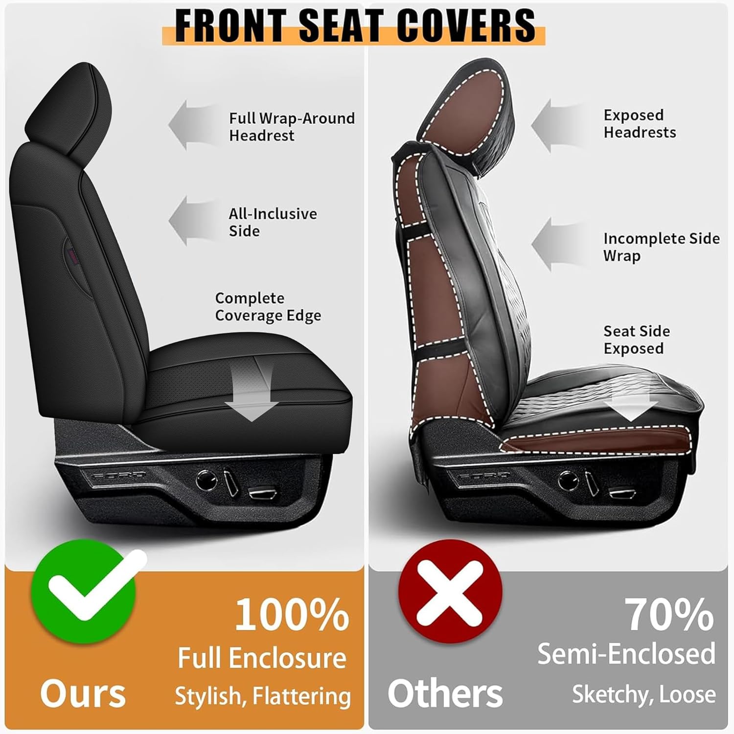 Faux Leather Truck Seat Covers for Ford F150 2015-2025 (XL XLT SuperCrew) | F250-F450 2017-2024 Super Duty | Custom Fit Full Set Black, Heavy Duty Protectors Faux Leather Truck Seat Covers for Ford F150 2015-2025 (XL XLT SuperCrew) | F250-F450 2017-2024 Super Duty | Custom Fit Full Set Black, Heavy Duty Protectors