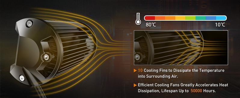 NAOEVO 7-Inch LED Light Bar-6 Modes Waterproof Multi-Mode LED Light Bar, White & Amber Strobe Lights, Off-Road, Fog Lights for Trucks, Boats, ATVs, Jeeps, SUVs (6 Modes)