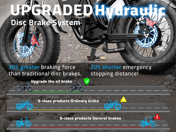 YOULON 2000W Electric Bike for Adults, 60V 23Ah Battery, Dual Hydraulic Disc Brakes, 20” Fat Tire All-Terrain Off-Road E Motorcycle, Full Suspension, 31MPH Long Range E Dirt Bike