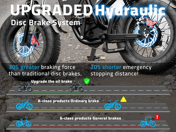 【Z10】YOULON 2000W Electric Bike for Adults, 60V 23Ah Battery, Dual Hydraulic Disc Brakes, 20” Fat Tire All-Terrain Off-Road E Motorcycle, Full Suspension, 36MPH Long Range E Dirt Bike tiktokshopspringglowup