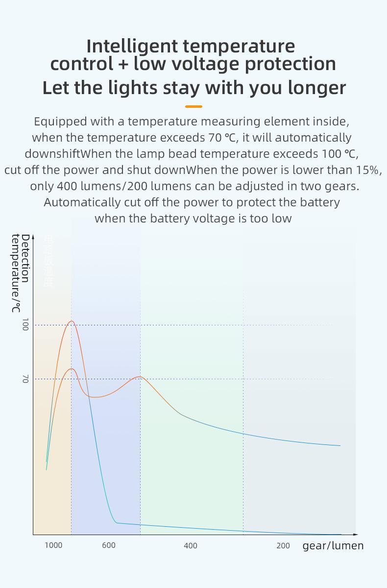 ROCKBROS Bike Light 1000 Lumens USB Rechargeable Bike Headlight Led IPX6 Waterproof Bike Front Light 5 Modes Aluminum Alloy Super Bright Bike Light for Night Riding