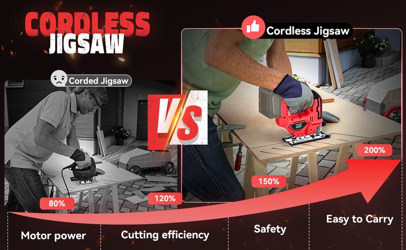 Cordless Jigsaw Compatible with Milwaukee 18V Battery(NO Battery!!), Brushless Jig Saw, 2900RPM, 0°-45°Bevel, 3 Action, LED Light for Straight/Curve Cutting Wood Cordless Jigsaw Compatible with Milwaukee 18V Battery(NO Battery!!), Brushless Jig Saw, 2900RPM, 0°-45°Bevel, 3 Action, LED Light for Straight/Curve Cutting Wood