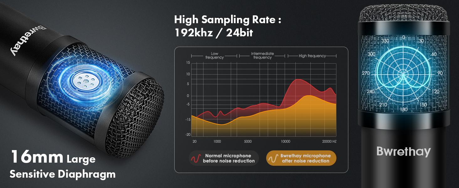 USB Gaming Microphone PC,Professional Cardioid 192kHz/24Bit Plug & Play Mic Recording Microphone Kit with Advanced Chipset,for Streaming, Podcast, Studio and Singing
