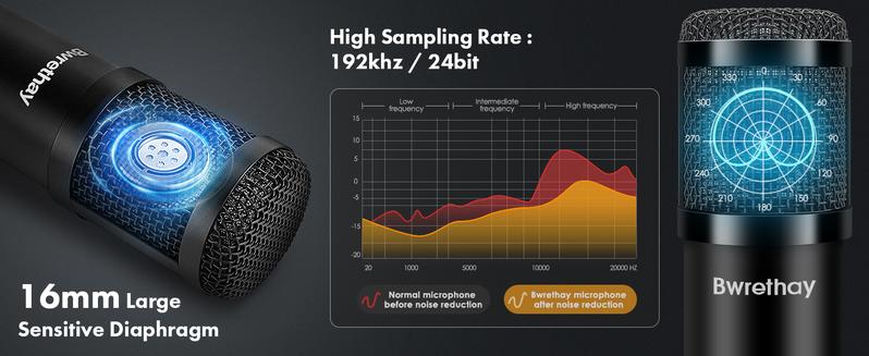 USB Gaming Microphone PC,Professional Cardioid 192kHz/24Bit Plug & Play Mic Recording Microphone Kit with Advanced Chipset,for Streaming, Podcast, Studio and Singing