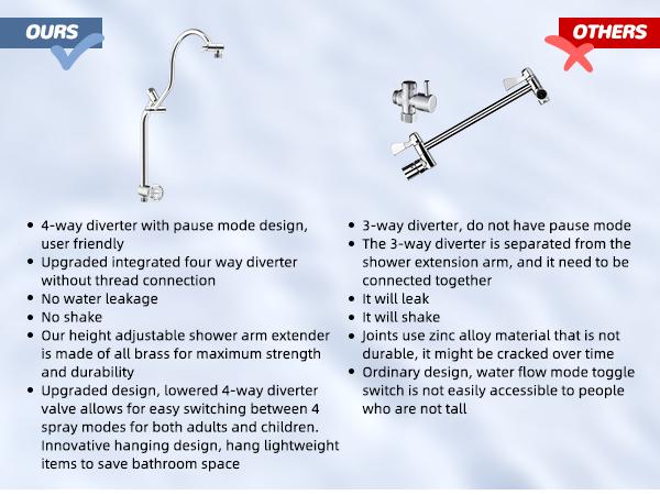 Hibbent Upgraded 13'' Shower Head Combo, High Pressure 5-spray Rainfall Showerhead, Stainless Steel 4 Modes Handheld Spray, All Metal 4-way Diverter Valve, Extension Arm, 71'' Hose and Holder, Chrome