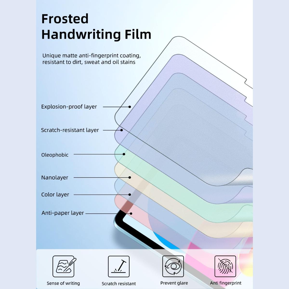 2/3 Pack Paperfeel Screen Protector for iPad Air/Pro/Mini 8/11 Inch Display 2018/2022/2024,Soft PET Film for Apple iPad ,High Clear Touch Sensitivity