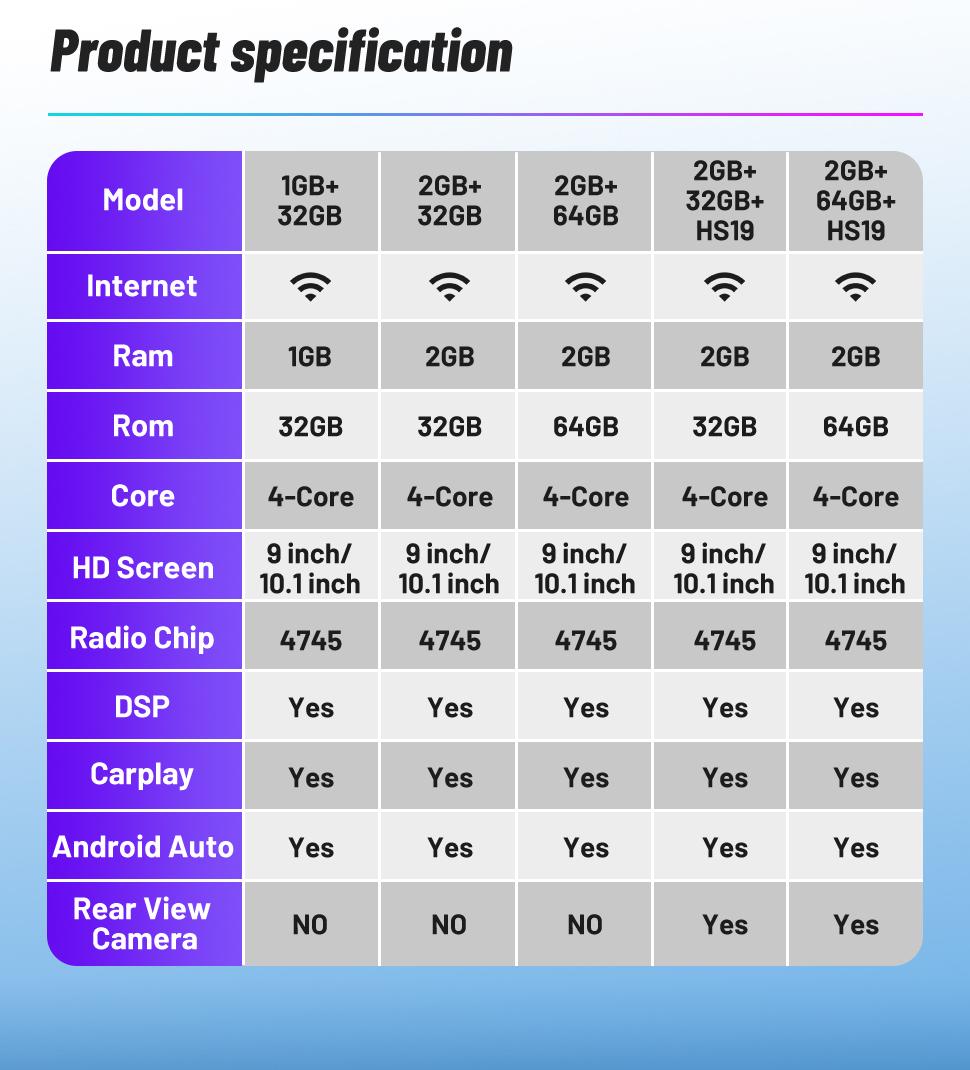 Car Stereo for Toyota Tundra 2007-2013 & Toyota Sequoia 2008-2018 touch screen has Android Auto Wireless Carplay, Bluetooth WIFI supports GPS Navigation Car Stereo for Toyota Tundra 2007-2013 & Toyota Sequoia 2008-2018 touch screen has Android Auto Wireless Carplay, Bluetooth WIFI supports GPS Navigation