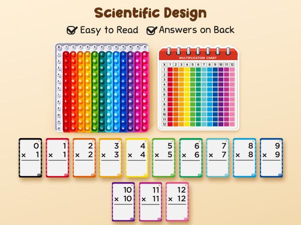 JoyCat Math Fidget Toys, Math Game with Addition, Subtraction, Multiplication, Division Flash Cards or Time Table, Math Flash Cards + Pop Fidget Chart
