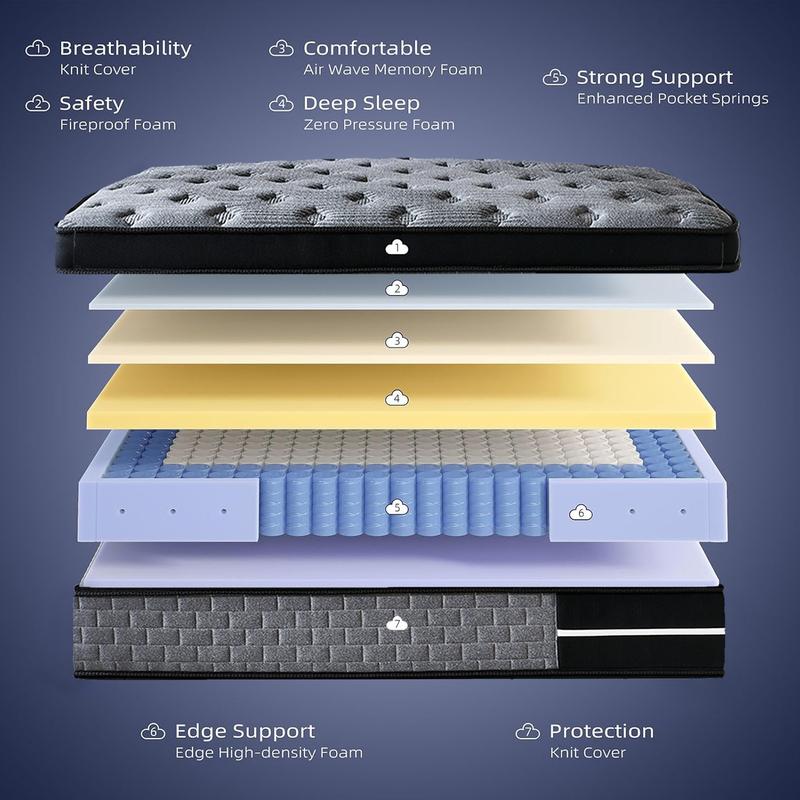 LODEIJA 8/10/12/14 Inch Twin Full Queen King Mattress Memory Foam And Spring Comfy ， Pressure Relief，Comfortable Sleep
