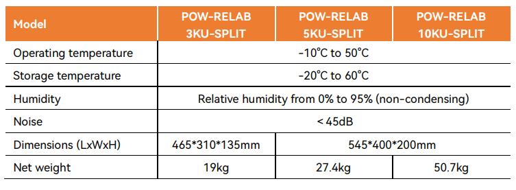 PowMr Split Phase 10000W 48VDC to 110V/220VAC Solar Inverter, 10KW with 120A MPPT Charge Controller, Peak Power:30000W, Max PV Input 6400W, Work for 48V Lead-Acid, Li Battery PowMr Split Phase 10000W 48VDC to 110V/220VAC Solar Inverter, 10KW with 120A MPPT Charge Controller, Peak Power:30000W, Max PV Input 6400W, Work for 48V Lead-Acid, Li Battery
