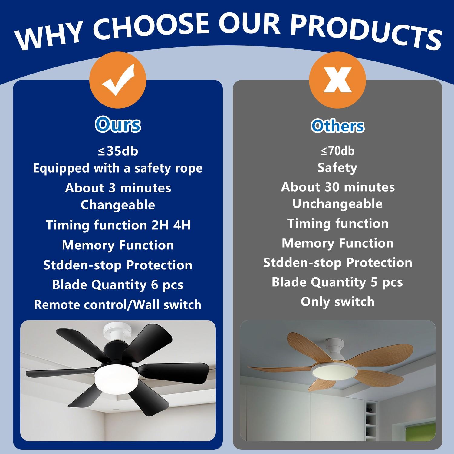 E27 Socket Fan Light Lamp, Adjustable Dimmable Timer, 3 Color Modes 3000k-6500k, Remote Control, Timer Functionality, Ideal for Bedroom/kitchen/living Room/dining Room/garage/walkway