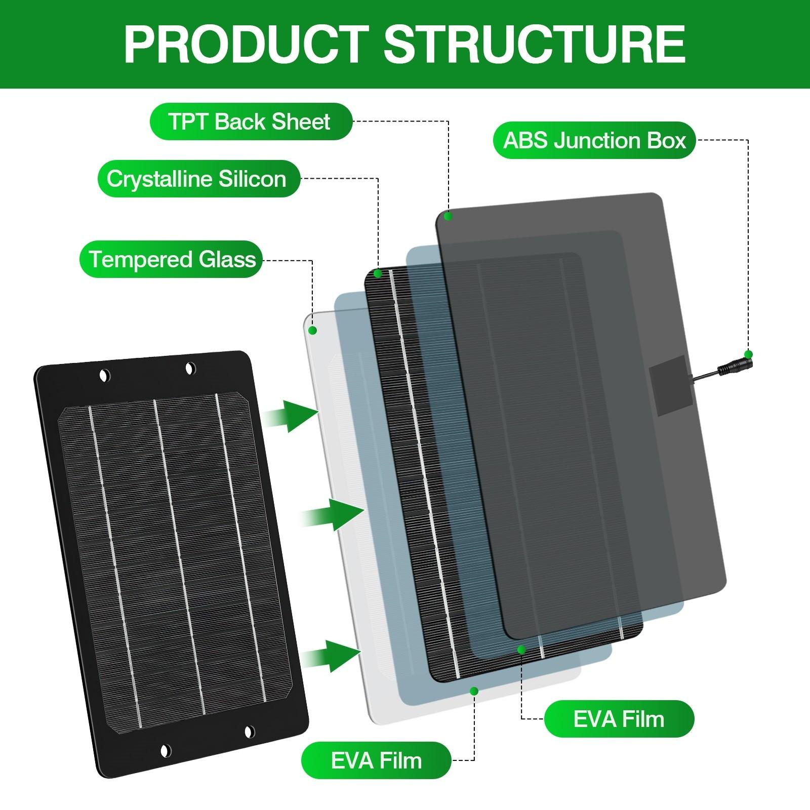 15W Solar Exhaust Fans for Chicken Coop, 3500RPM High-Velocity Solar Panel Kit with Dual , IP65 Waterproof Auto On/ Off Air Ventilation Solar Power for Shed, Greenhouse, Pet Houses, Chicken Coop