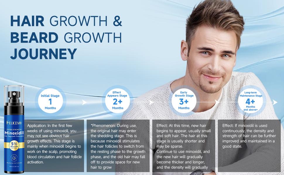 5% Extra Strength Minoxidil Spray for Hair & Beard Growth | Clinically Proven DHT Blocker Formula | Fast Results for Men & Women (3.4 fl.oz)