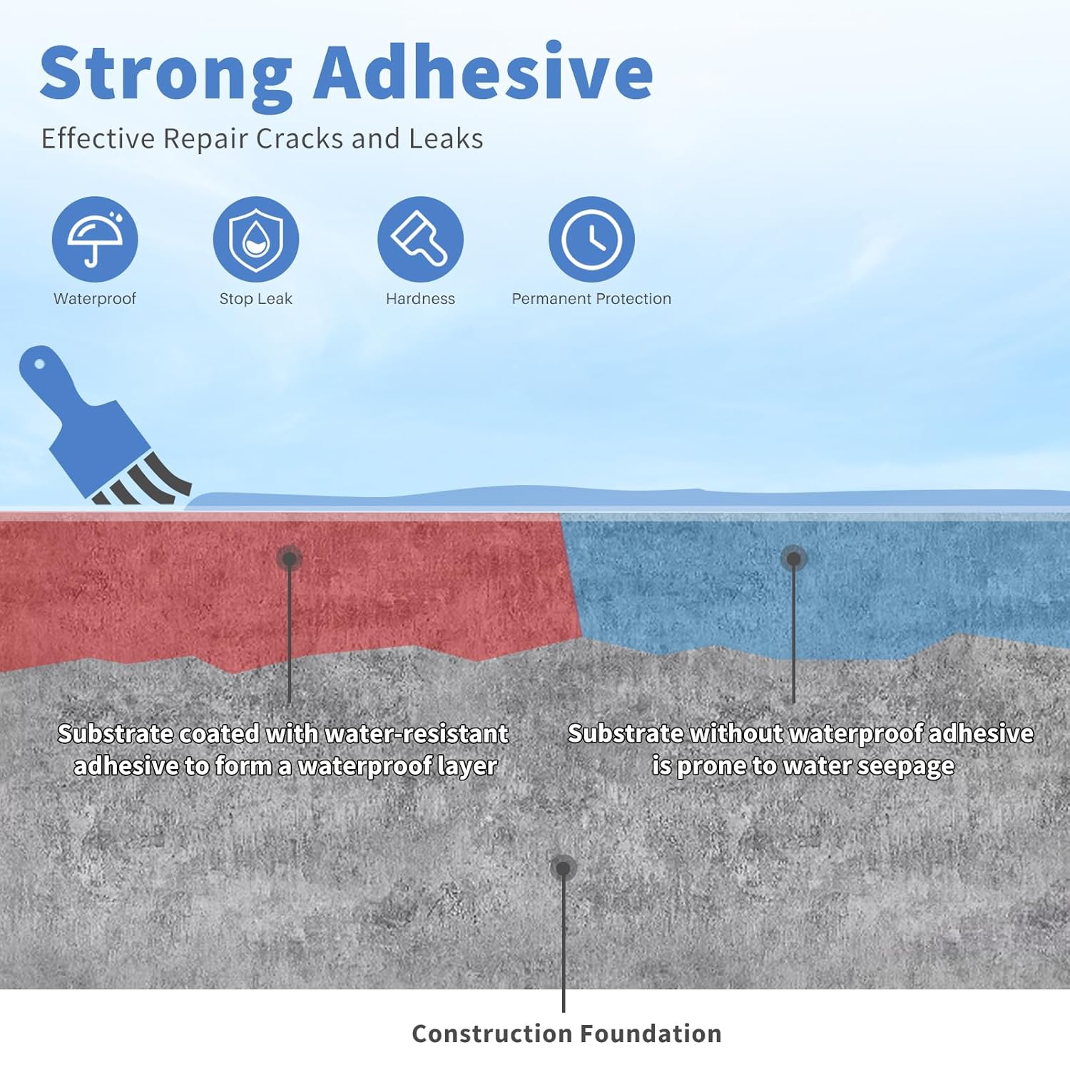 Invisible  Agent Transparent Repairing Leak  Adhesive for Roofs, Walls, Bathroom, Shower, Window Sills, Indoor & Outdoor Water Proof Coating 35 Oz