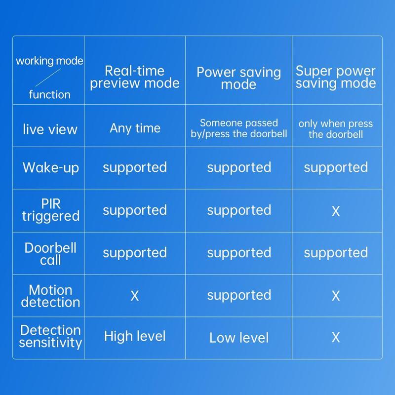 【2026 Flash Sale 】JOOAN Free Cloud Storage 2K Doorbell Camera, 2.4G WiFi Only Smart Wireless Charging Camera, Supports: Human Detection, Motion Detection, Two-Way Audio, Night Vision, Instant Alarm, Indoor And Outdoor Apartment Surveillance Cameras