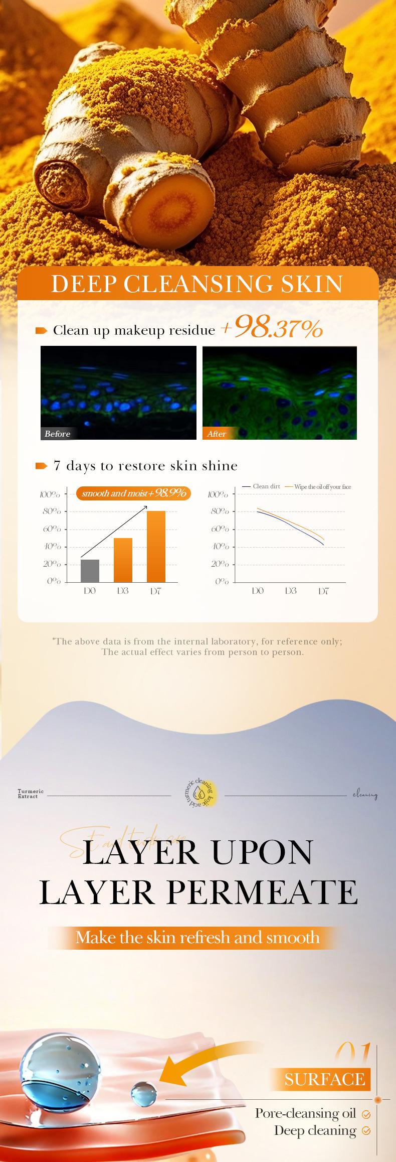 Disposable Turmeric Kojic Acid Cleansing Pads 50Pads Easy Daily Face Wash Pads Oil Control Refreshing Facial Skincare