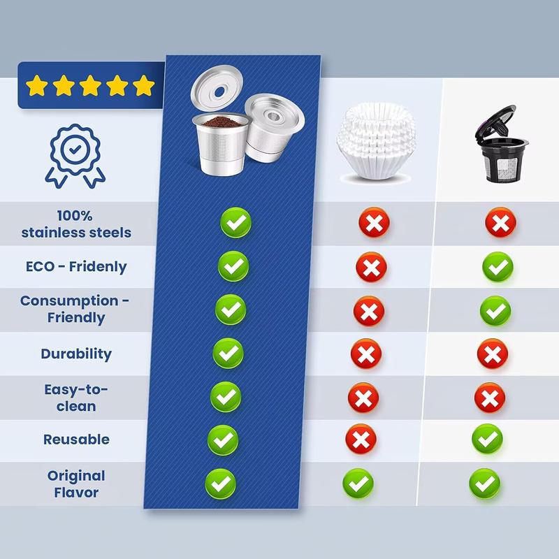 2 Pack Reusable K Cups Coffee Pods for Keurig 1.0: Stainless Steel Refillable K Cup - Reusable Coffee Filter for Keurig 1.0 Coffee Maker, Permanent, Eco-Friendly, Innovative Design