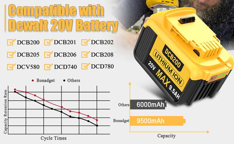 Outdoorfun 2Pack 9.0Ah Lithium Replacement for Dewalt 20V 60V Flexvolt Battery Max XR Cordless Tools DCB180 DCB205 DCB206 DCB206-2 DCB200 DCB204 DCB204BT-2 DCB203 DCB201 DCB207