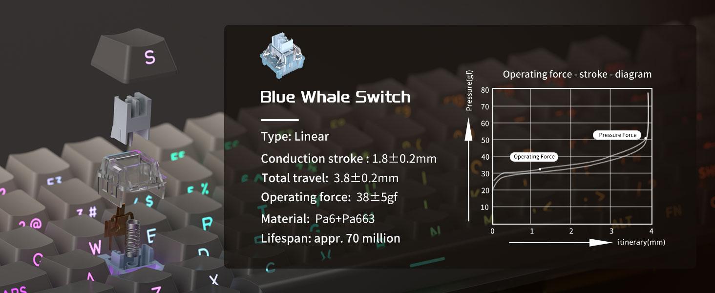 MAGEGEE Light100 Wireless Creamy Ergonomic Keyboard, 96% Gasket Hot Swappable Mechanical Keyboard, 3Connection Modes, RGB Backlit Gaming Keyboard for Win/Mac/PC, Tech Gadgets, Mechanical Keyboards