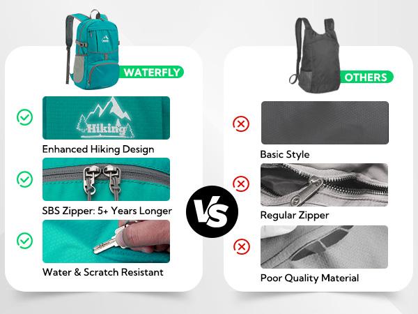 WATERFLY Hiking Foldable Daypack Backpack: 25L Ultra Lightweight Packable Outdoor Travel Day Pack for Woman Man Chest Strap Chest Strap Durability SpringStatements